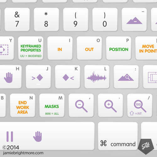 After Effects Shortcuts Wallpaper